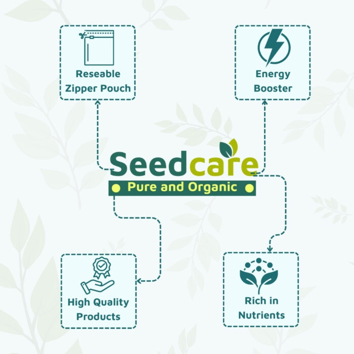 seedcare_feature1